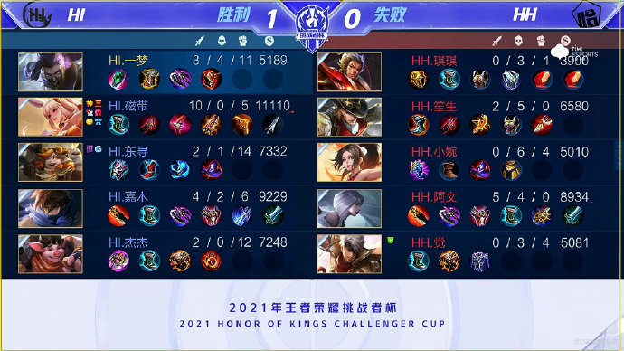 首先是人才 首先是人才